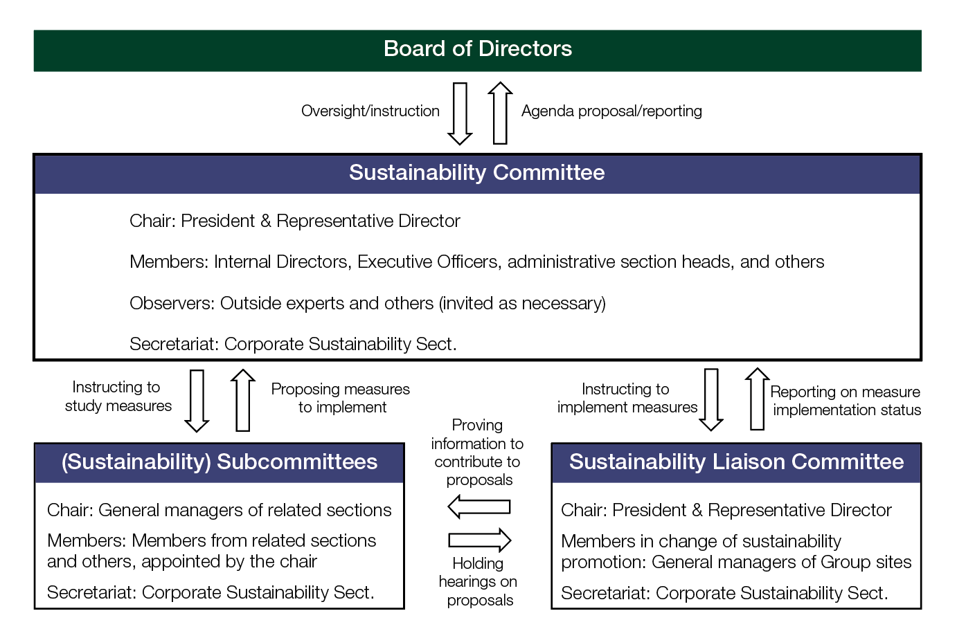 Governance