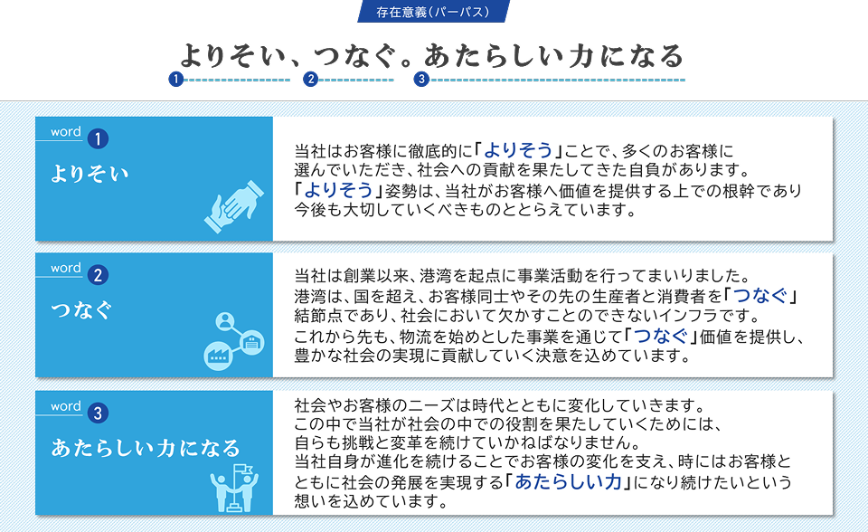 1 よりそい、2 つなぐ。3 あたらしい力になる